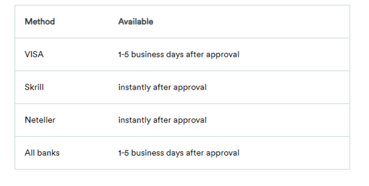 Casumo Spielothek withdrawl options and how fast the money arrives https://www.onlinecasinorank.org